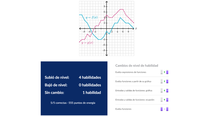 Khan Academy, herramienta digital para la enseñanza de las matemáticas.