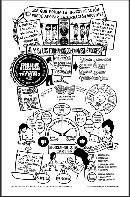 *Doodle del artículo premiado