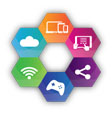 Expo learning